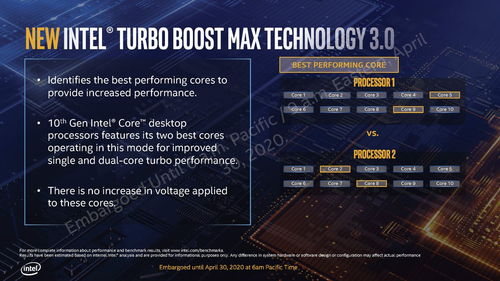 自然消耗大戶與超頻篇 x86處理器電源管理簡(jiǎn)史與計(jì)算機(jī)信息技術(shù)開發(fā)