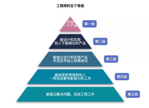 字節(jié)跳動發(fā)布2022年6大前端技術(shù)發(fā)展趨勢