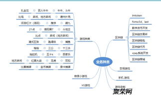 區(qū)塊鏈技術(shù)開發(fā)用什么語言